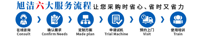 江西南昌洗地機(jī)品牌旭潔電動(dòng)洗地機(jī)和電動(dòng)掃地車(chē)生產(chǎn)廠(chǎng)家南昌旭潔環(huán)?？萍及l(fā)展有限公司采購(gòu)服務(wù)流程